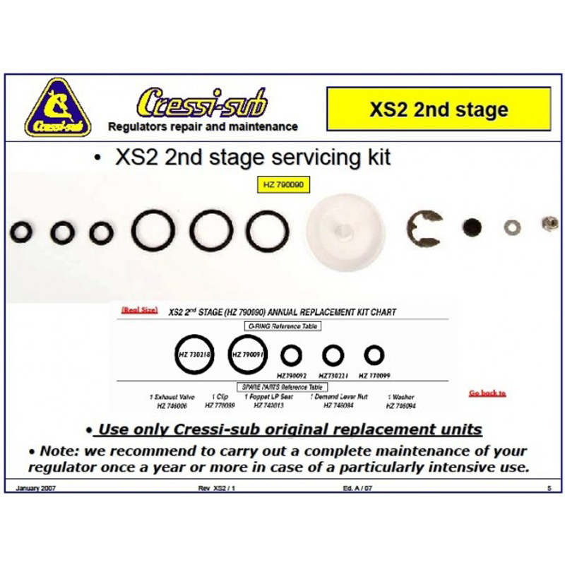 PHỤ KIỆN MAINTENANCE KIT 2ND STAGE COMPACT